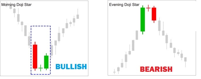Gravestone Doji