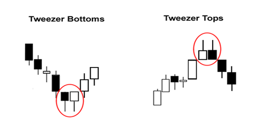 Optical Tweezers