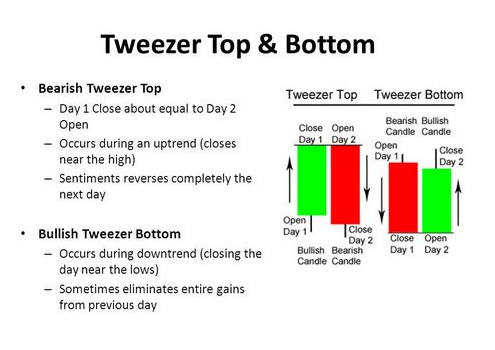 Optical Tweezers